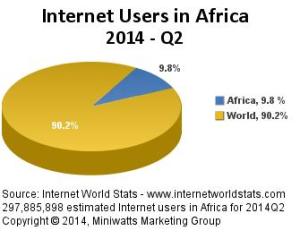 internetafrica