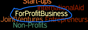 Africa: For-profit Business